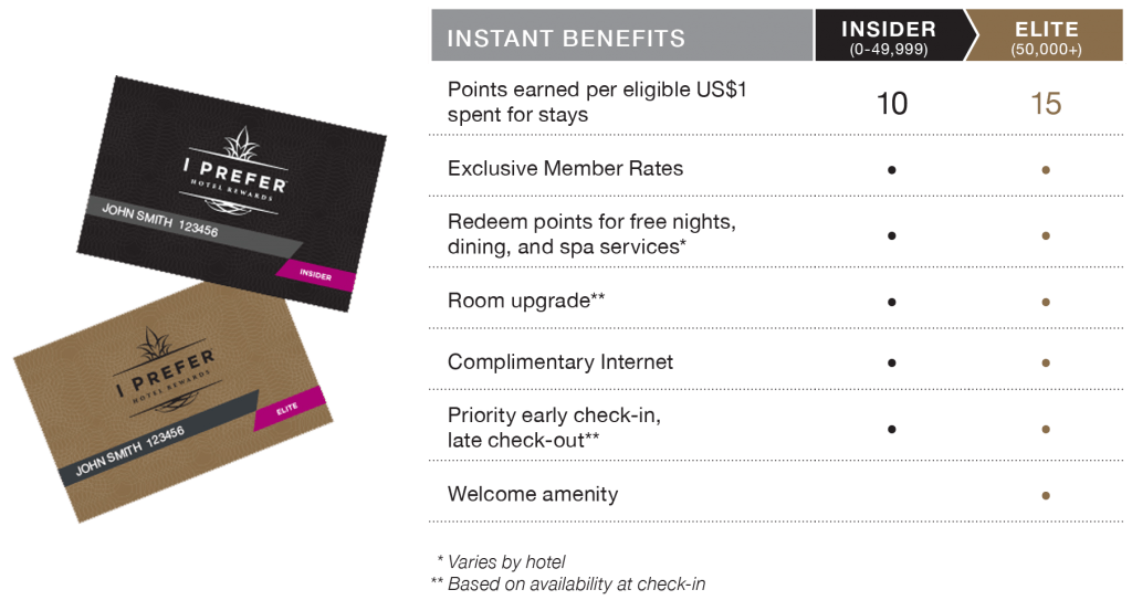 I Prefer Benefits - Book with River Rock Casino Resort and Get Rewarded! - Richmond BC